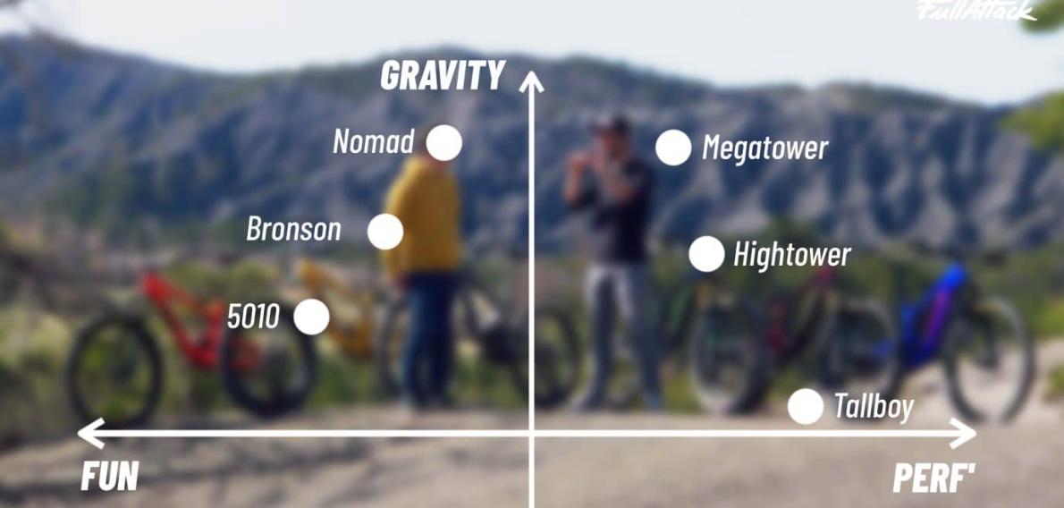 Santa Cruz Gravity Fun Performance